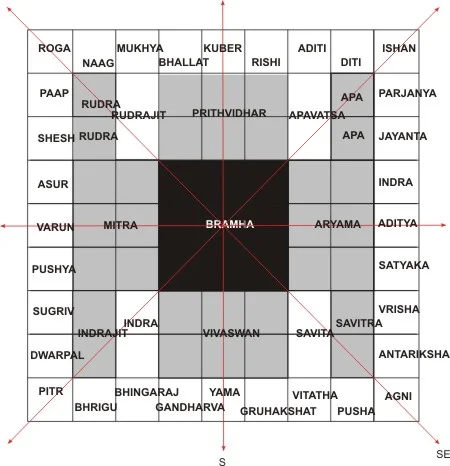 Vastu For New Construction In Siraspur, Delhi