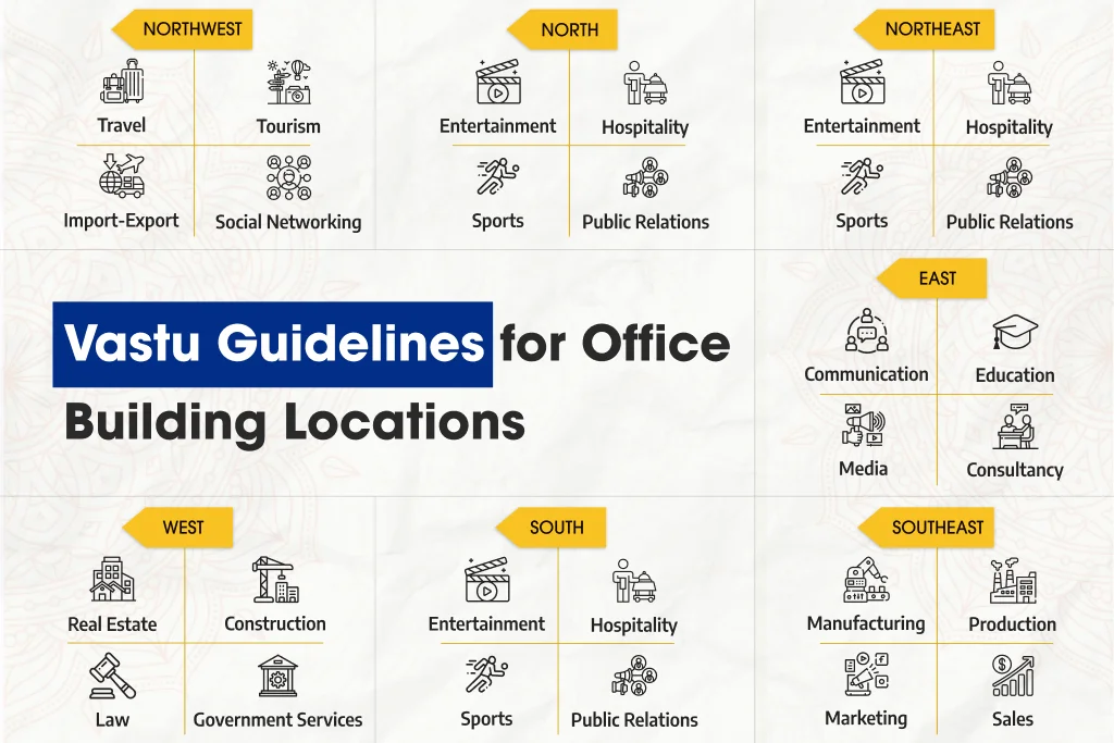 Vastu For Office In Siraspur, Delhi